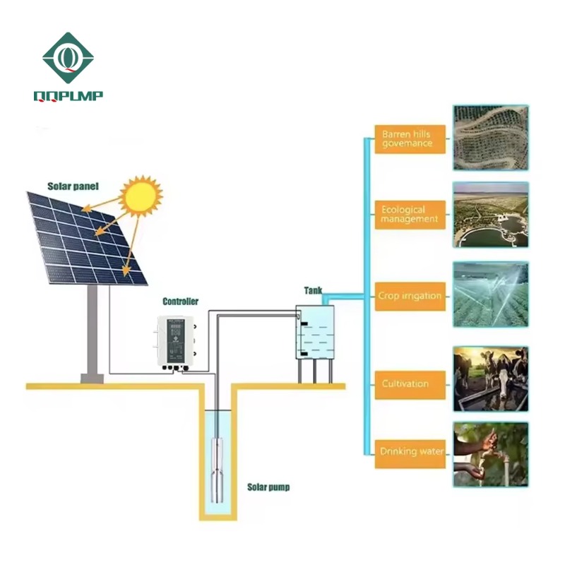 Bomba Solar De Rega Agricultur - Farming Pump For Agriculture avaliação e preço