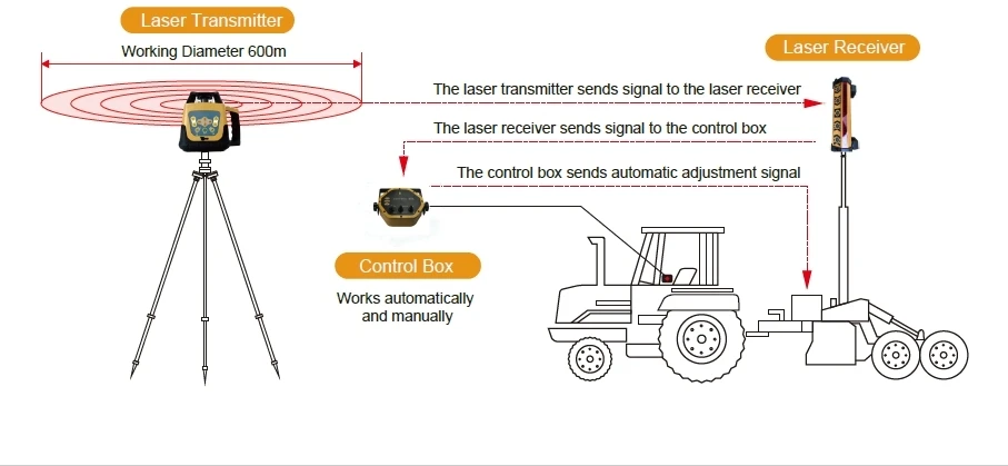 2025 Premium Products factory  - Precision Farming In Agriculture avaliação e preço